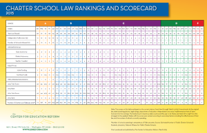 2015 Charter Laws Scorecard